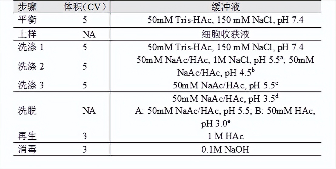 アウトレット特売 CV 50M ３×5.5 その他