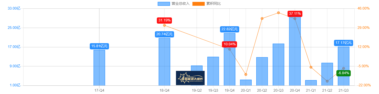 2021年涨幅抹零，重回上涨起点！光伏跟踪支架龙头中信博，关注？