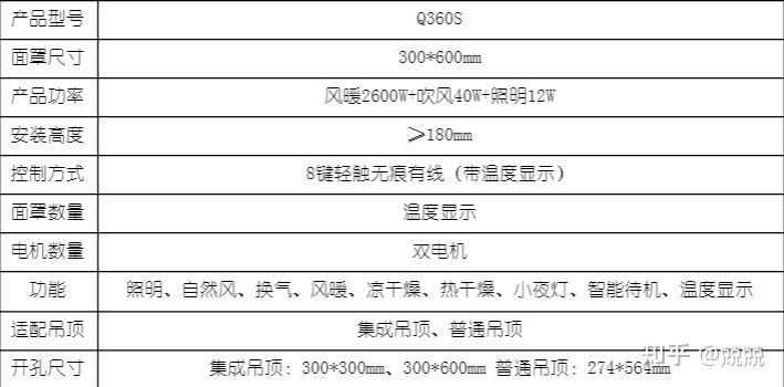 浴霸选购指南｜浴霸如何选？有哪些浴霸值得推荐？