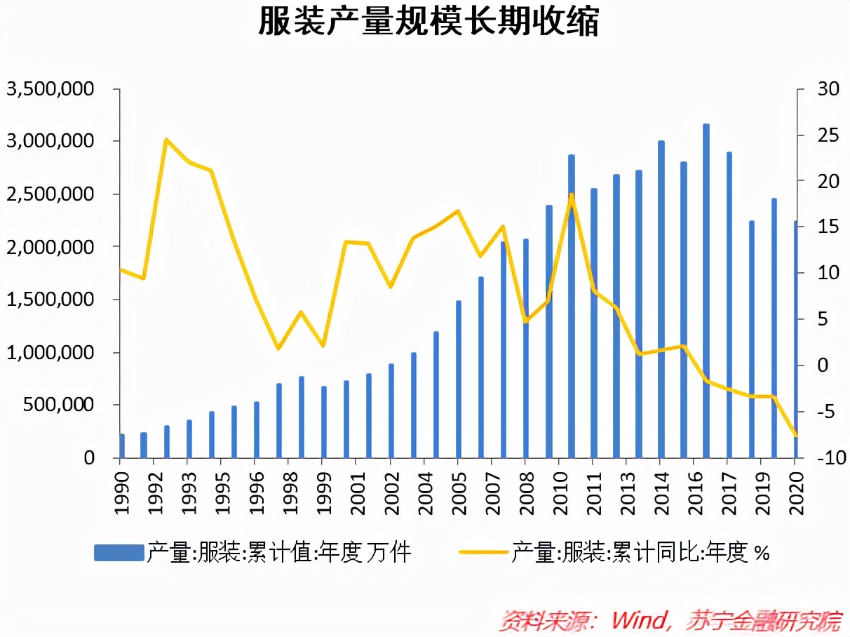 纺织服装投资逻辑：化繁为简，紧盯业绩