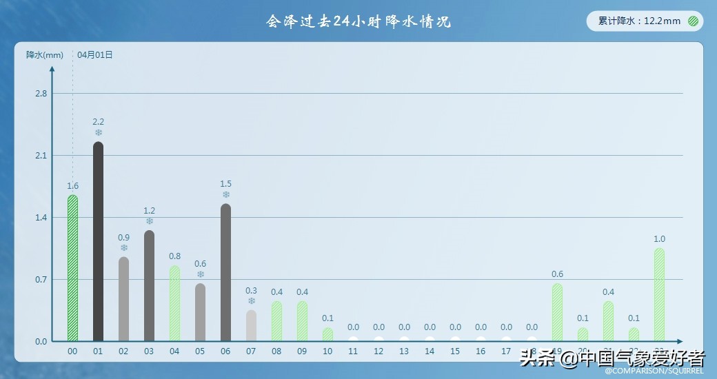 四月罕见！南方多地发出霜冻预警，超级计算机：浙江局部跌破0度