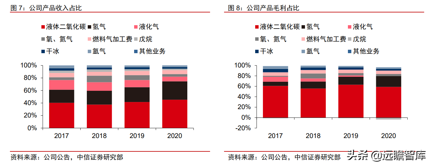 食品级CO2龙头，凯美特气：切入稀有气体和混配气，实现国产替代