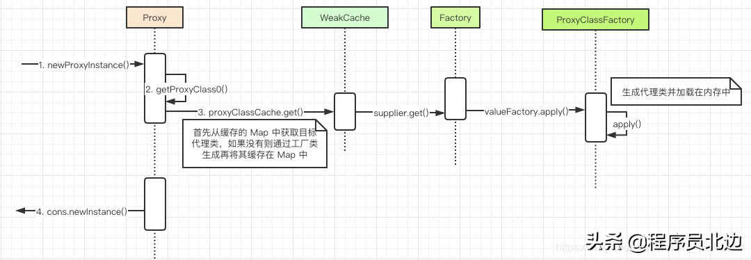 Java 动态代理的底层原理，彻底搞懂看这篇就够了