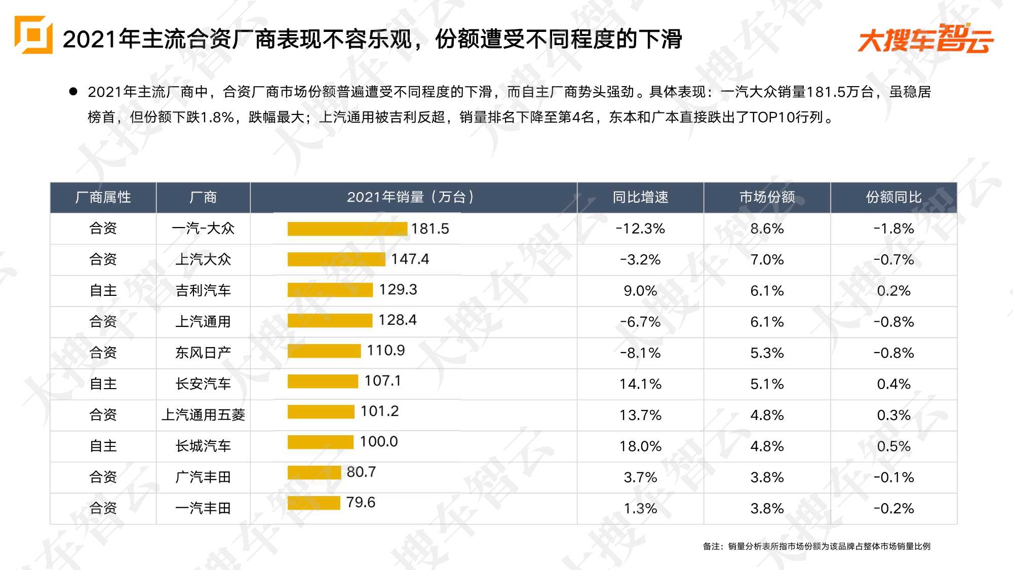 2021年乘用车市场销量及价格分析报告