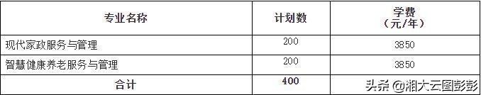 湘大云图｜长沙民政职业技术学院2022年湖南省单独招生章程