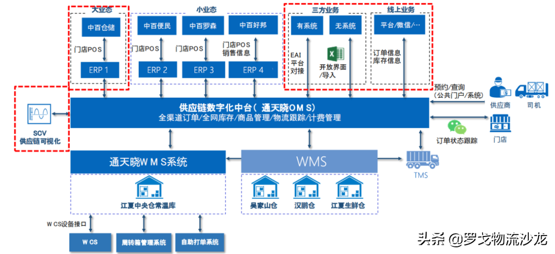 亚洲一流的自动化仓储标杆背后的智慧大脑