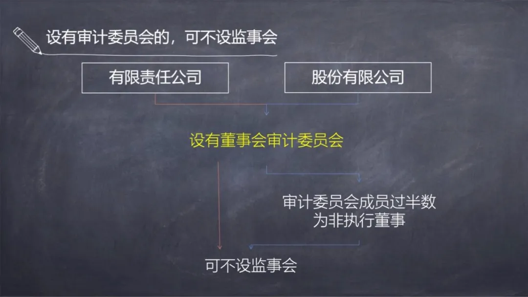 《公司法》大修，将对国有企业公司治理结构改革产生哪些重大影响