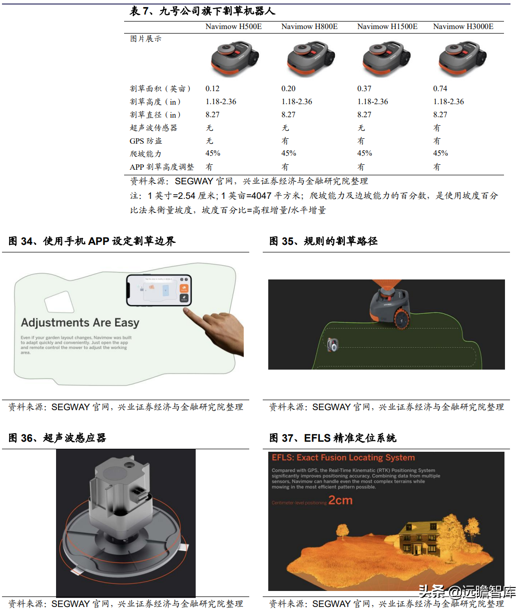 电动工具深度报告：割草机器人需求已打开，技术变革下谁主沉浮？