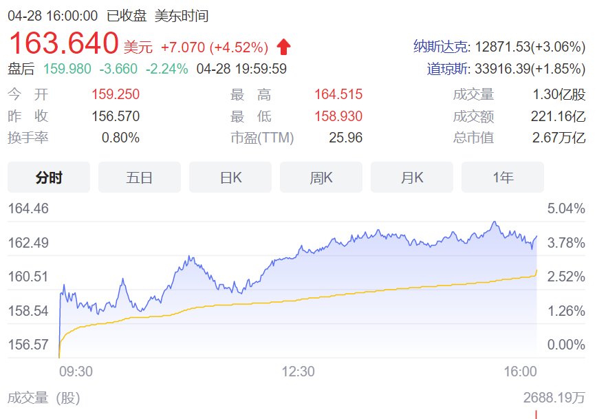 苹果日赚18亿，库克却拉警报：缺“芯”或损失500亿