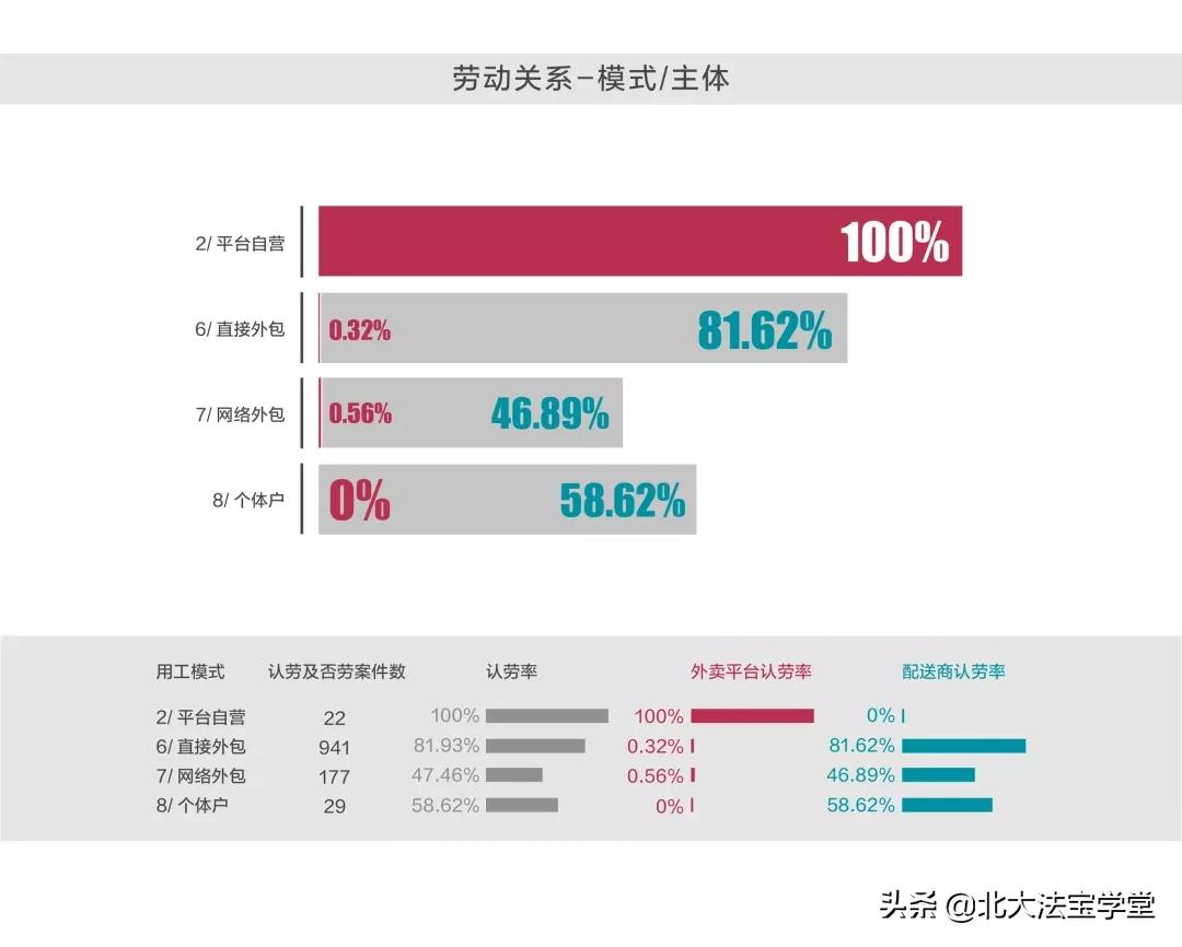 大统计：全国哪个地方的骑手最难打赢官司？