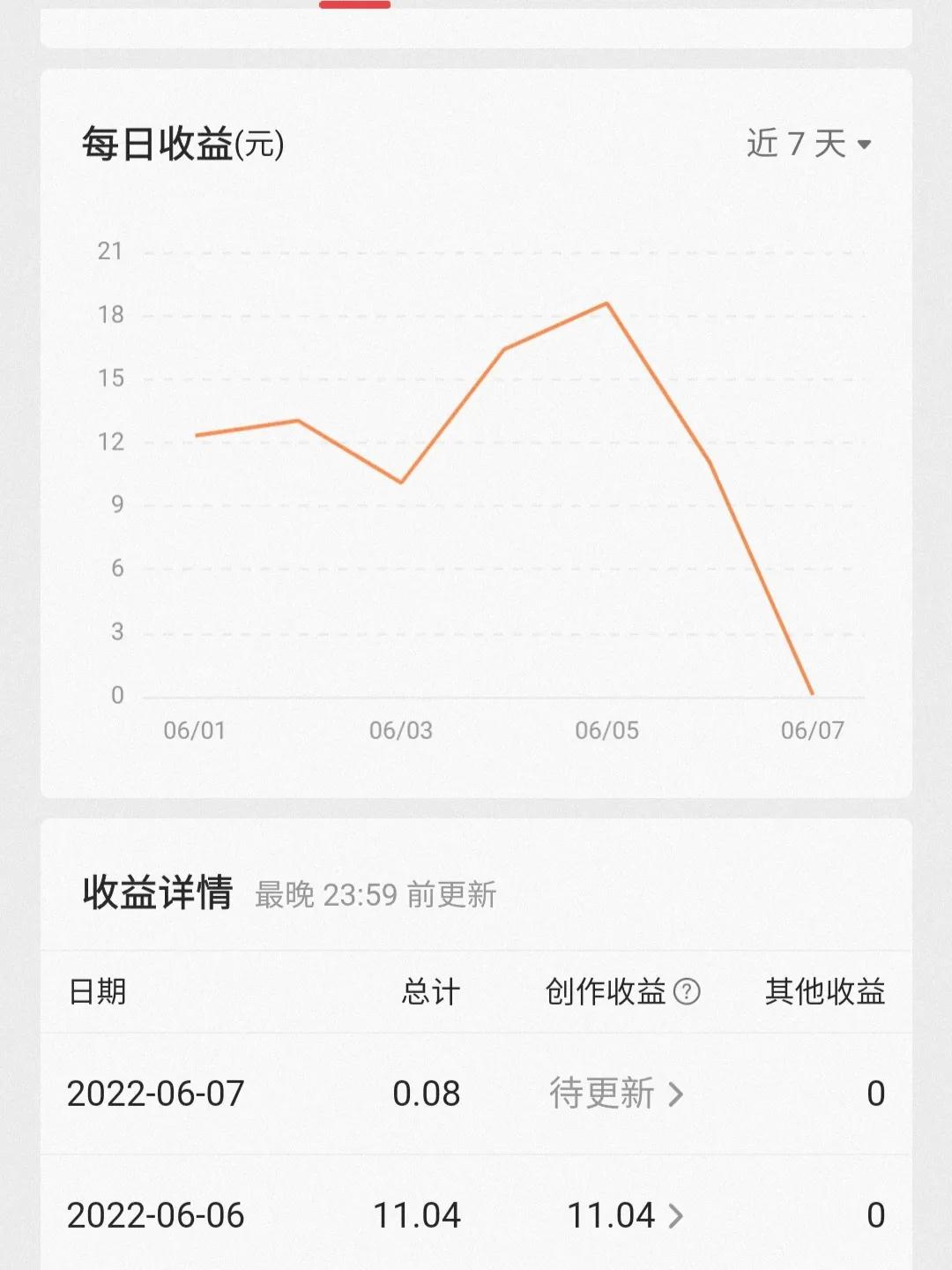 赚生活app怎么注册（每天真实收益分享）