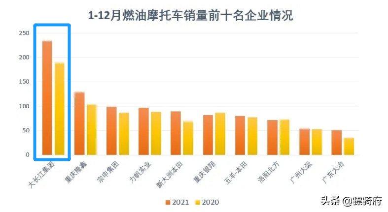 几家欢喜几家愁，看国内几大摩托车合资品牌的生存现状