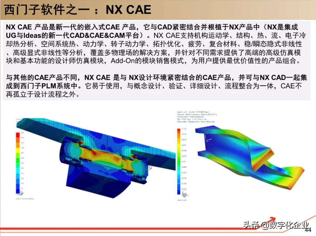 西门子•工业软件：研究框架（125页）