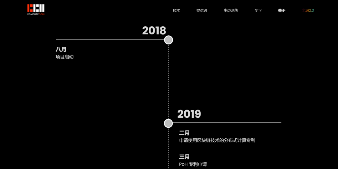 元宇宙和Web3.0的基石，Computecoin（CCN）即将起航