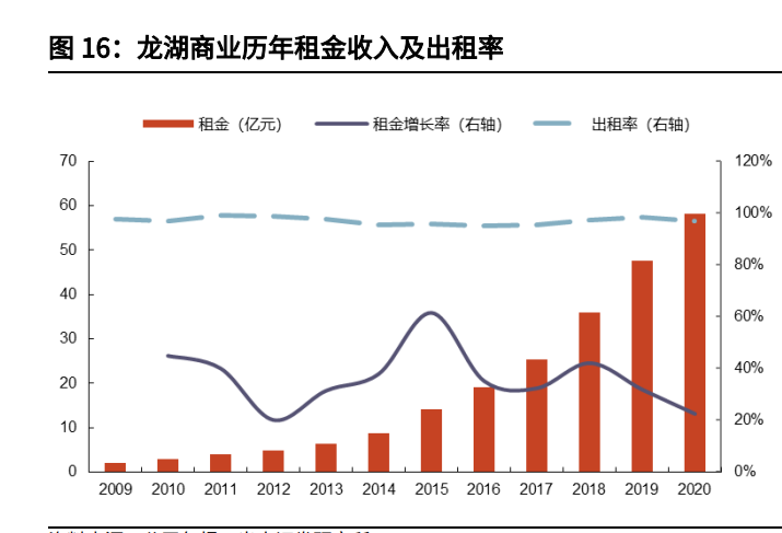 龙湖集团分析报告：自律基因筑稳健财务，多航道打造业绩增长极