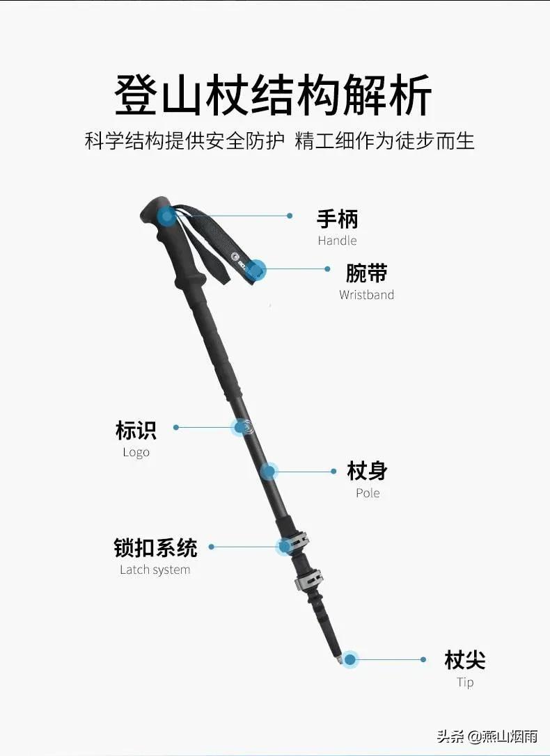戶外徒步基本知識
