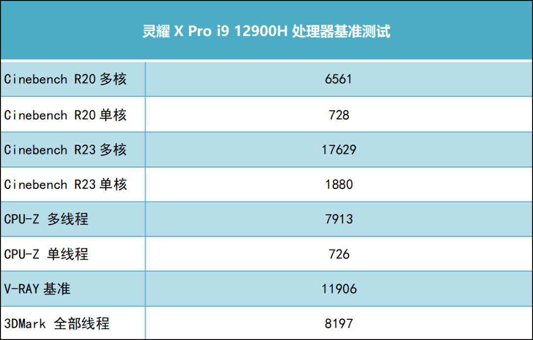 售价两万元的高端机！点评一款设计独特的拉风全能本