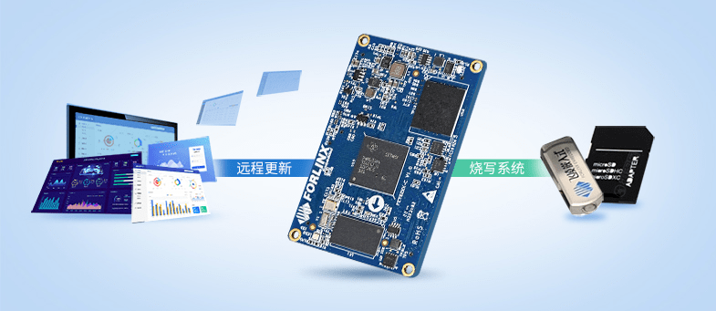 重磅首發丨搭載TI AM62x處理器，飛凌FET6254-C核心板上市