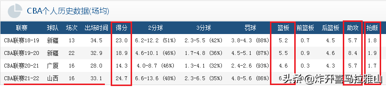 cba主席哪里人(CBA人物志：杨学增（cba酒协主席，总冠军教头，国内跑轰第一人）)