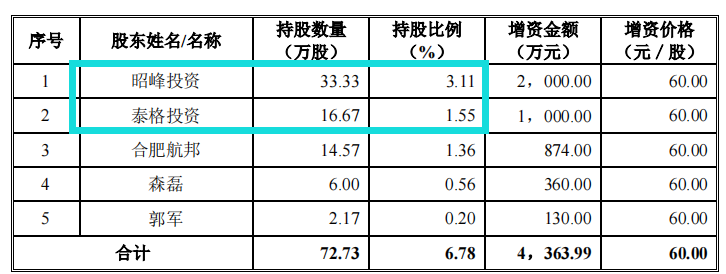 万邦医药竞争对手入股，客户与供应商重叠，环评信披数据不一