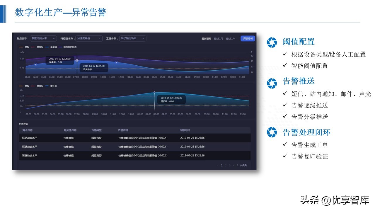 智能制造数字化智能工厂总体解决方案（48页PPT）