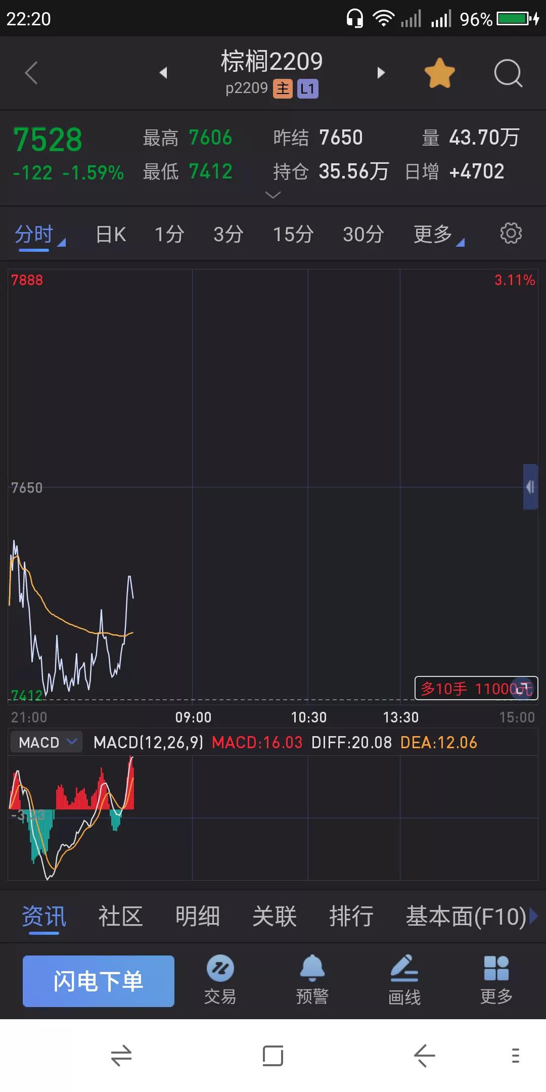 股票📈期货交易实战之技术 7.15