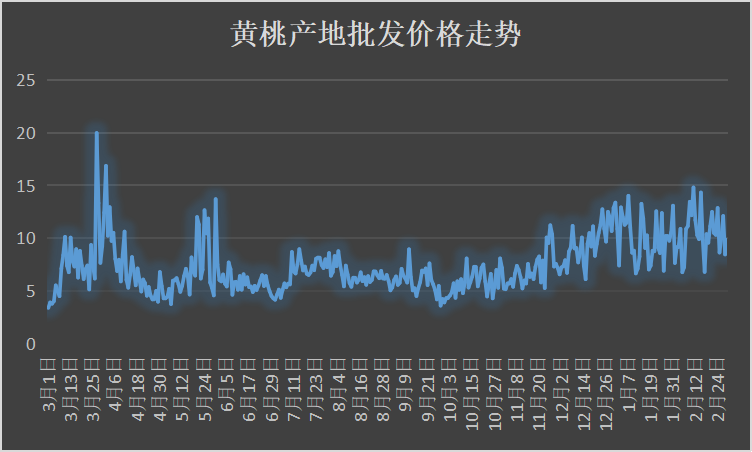 一亩田平台采购热度最高的10个种苗品类，阳光玫瑰葡萄苗热度最高