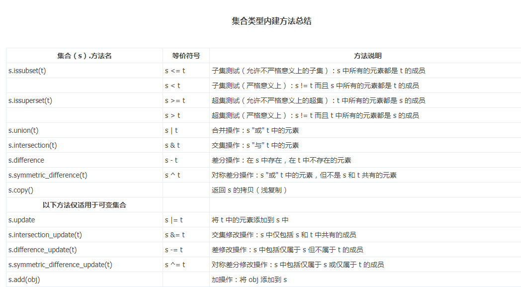 集合