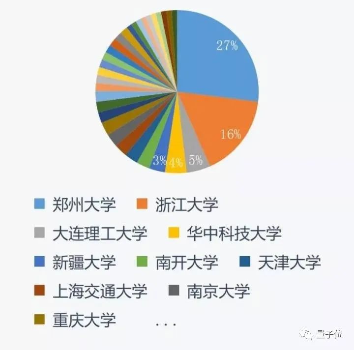 杭电AI王炸班冲上热搜，本科没毕业就拿年薪百万，人均起薪30万+