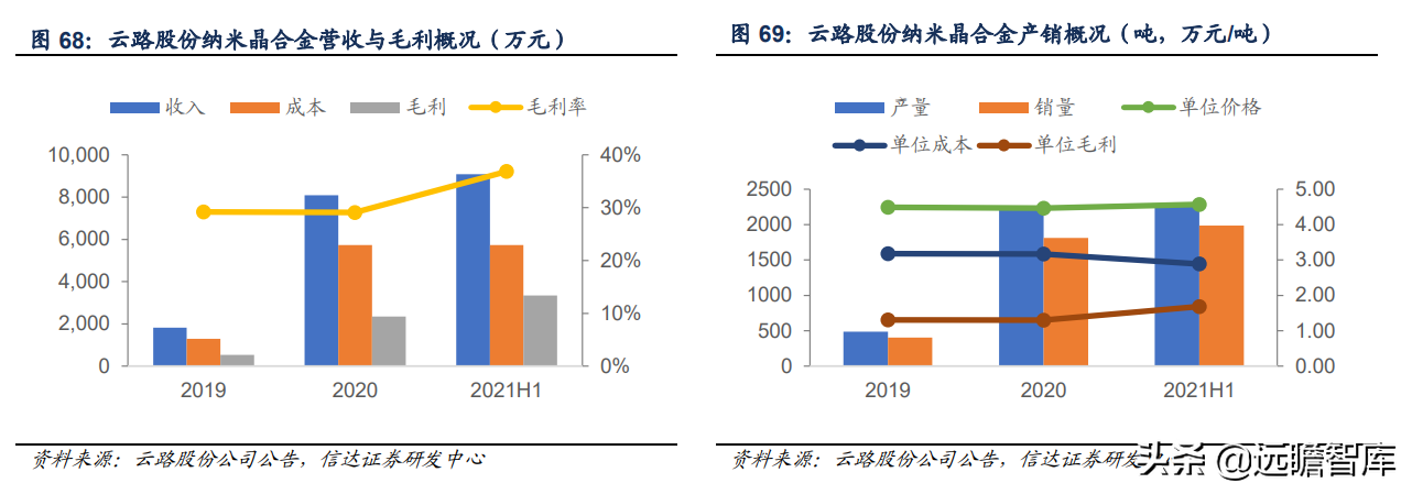 软磁材料，7大重点上市公司梳理：新能源加速扩大软磁市场规模