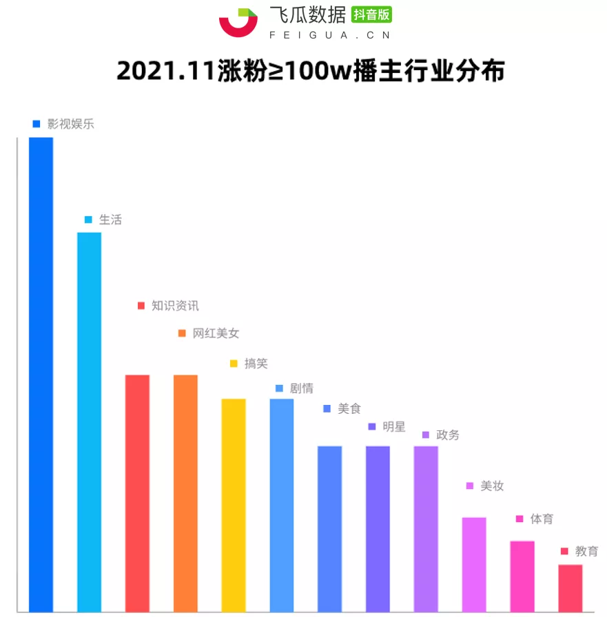 11月抖音涨粉案例解析：张同学柳夜熙等现象级达人款神仙打架