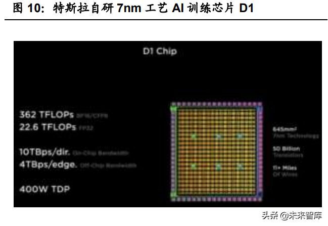 汽车智能化深度报告：全球车载计算平台赛道核心玩家全面梳理
