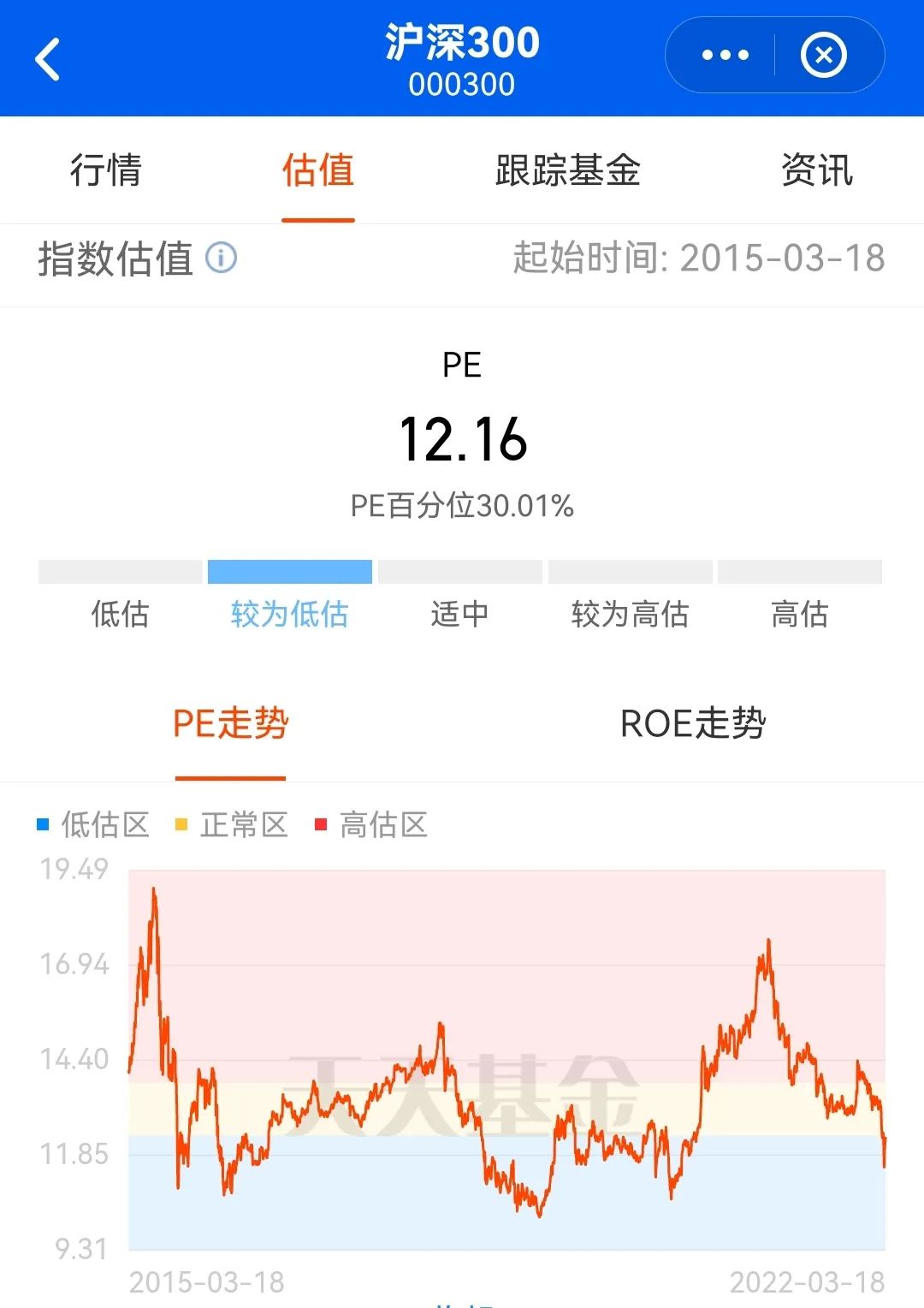 「基金指数」沪深300股票有哪些（51只沪深300指数测评详解）