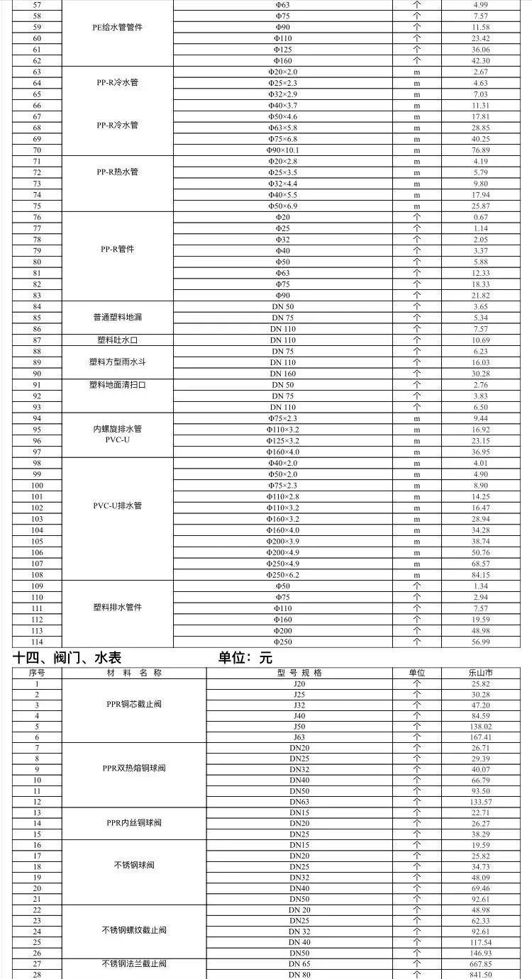 乐山市建筑材料市场信息价（不含税）2022年2月