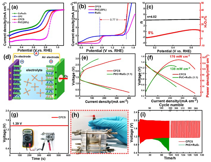 尖晶石八面体位掺杂和缺陷工程协同提升其电催化性能