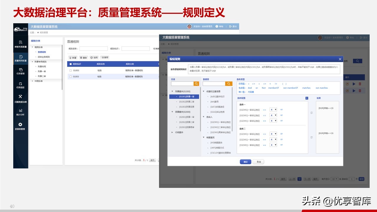 智慧政务数据中台及政务大数据建设与应用解决方案（77页PPT）