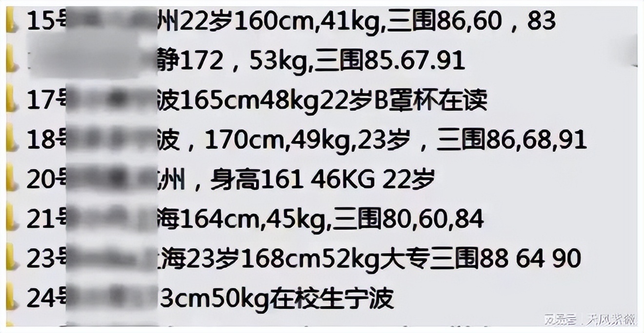 2015年，宁波警方捣毁网络拉皮条团伙，大部分女子竟是女大学生