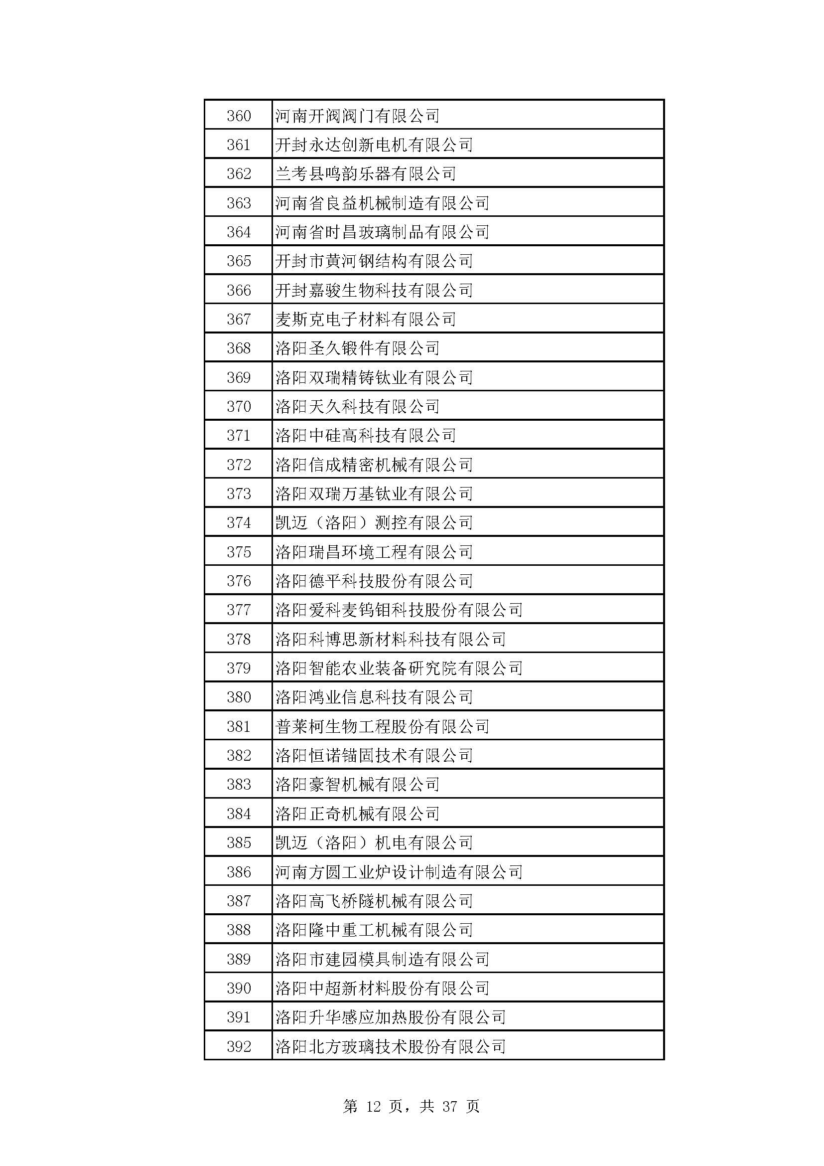 河南：2022年度省“专精特新” 中小企业拟认定名单