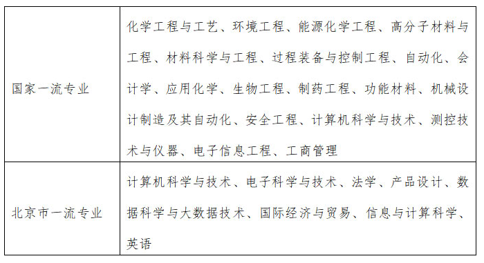 2022年高校招生新变化6：复旦大学、华东师范大学等5所