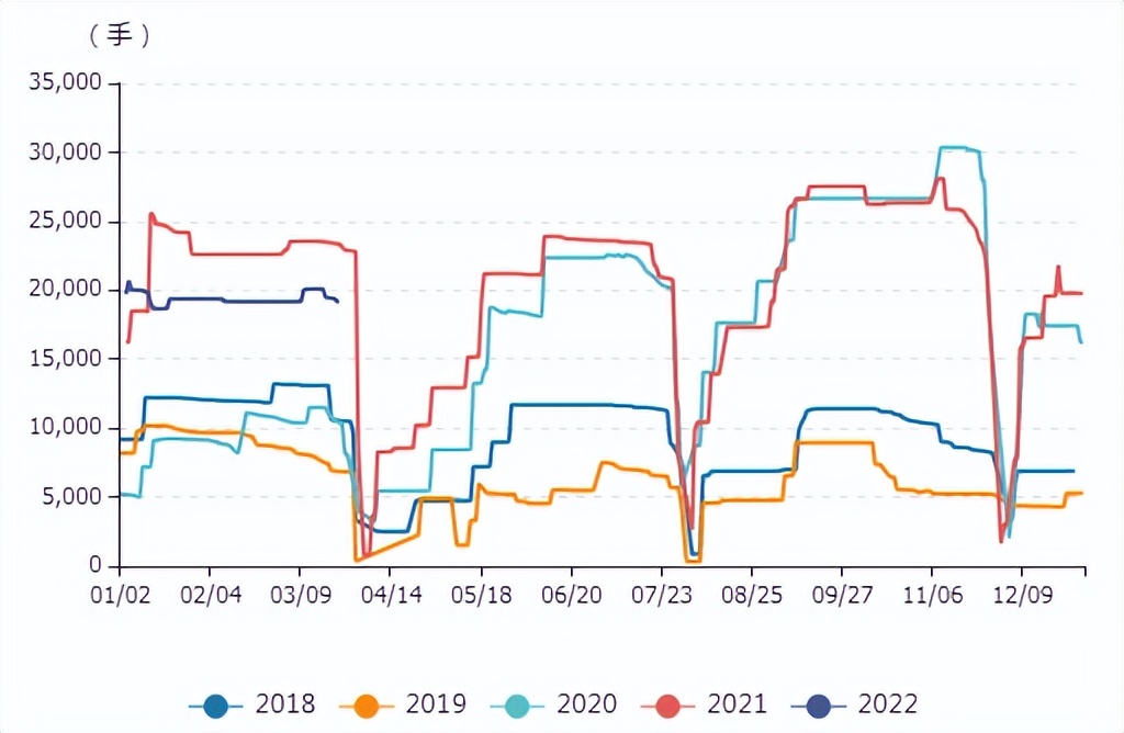 牛钱豆粕日报2022.3.23