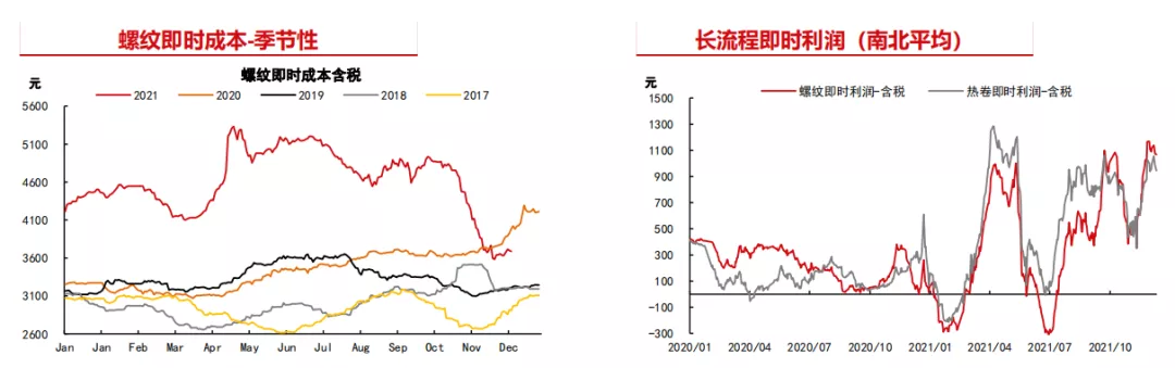 “宏观预期”逐步消化 螺纹多空博弈加剧