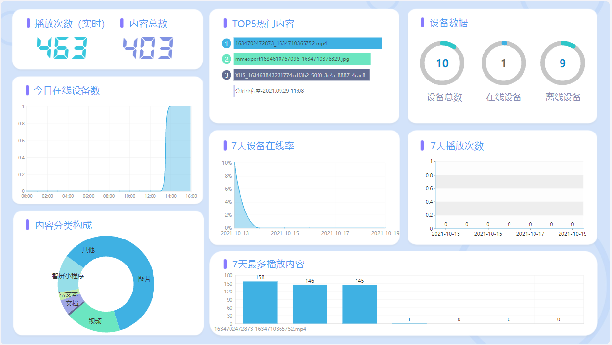 数字化赋能线下连锁品牌，让线下营销像线上一样便捷高效