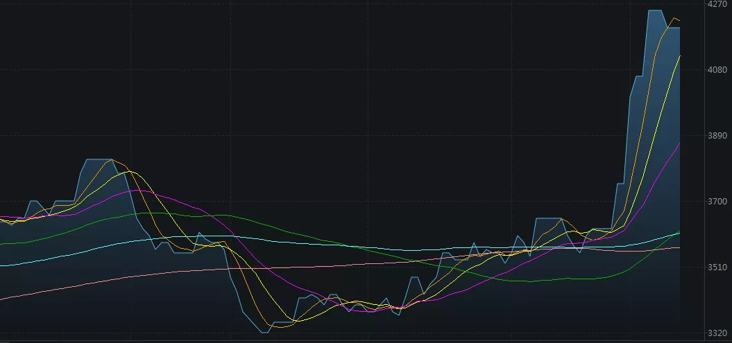 牛钱生猪周报—收储提振有限,生猪周内延续弱势