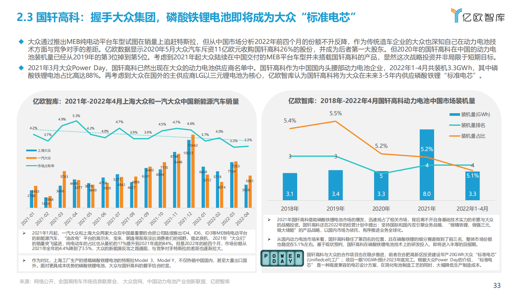 2022年全球新能源汽车动力电池发展研究报告（抓住发展新机遇）