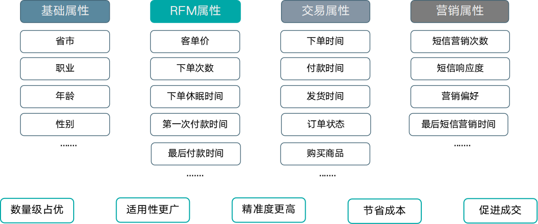 粉丝转化低？“五大秘诀”帮你解决