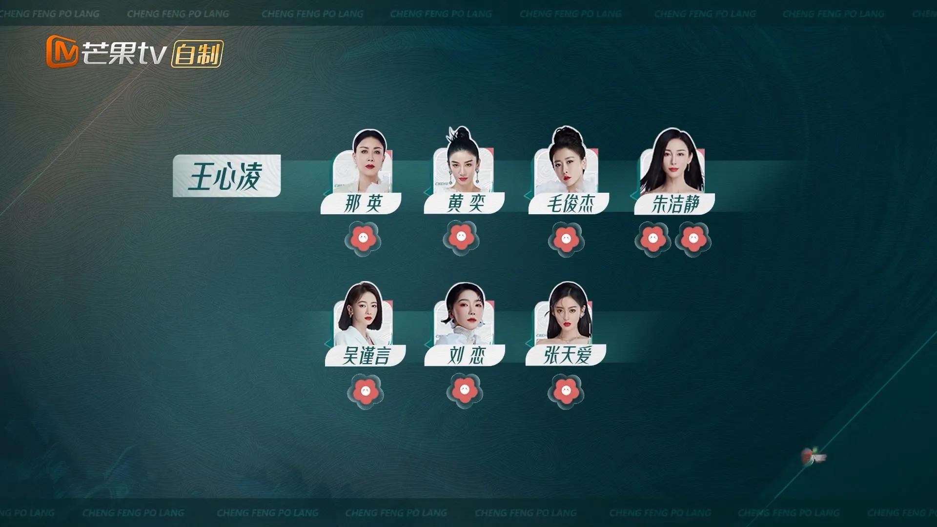 别给王心凌泼脏水了，浪姐刘恋消失的1票与她无关，齐溪仅自投1票