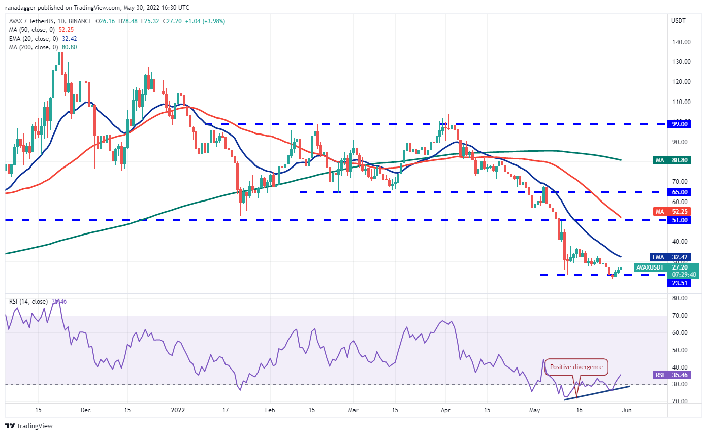 价格分析 BTC、ETH、BNB、XRP、ADA、SOL、DOGE、DOT、AVAX、SHIB