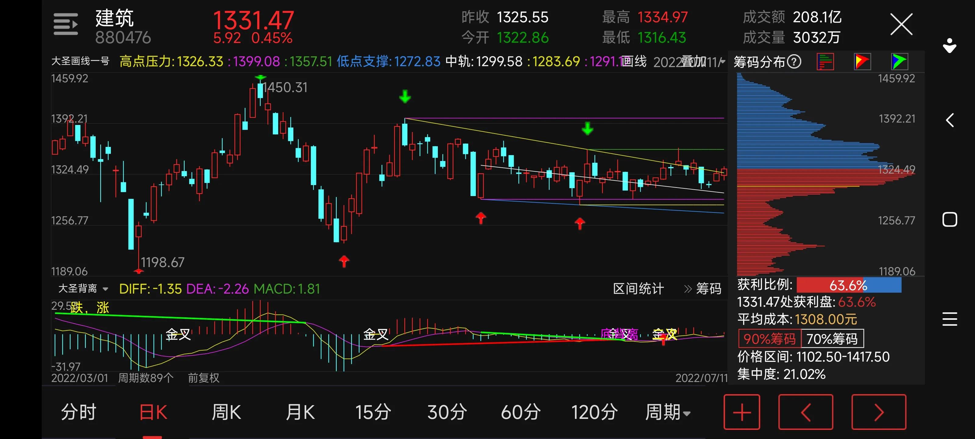 半导体新能源汽车建筑银行造纸环保分析交流