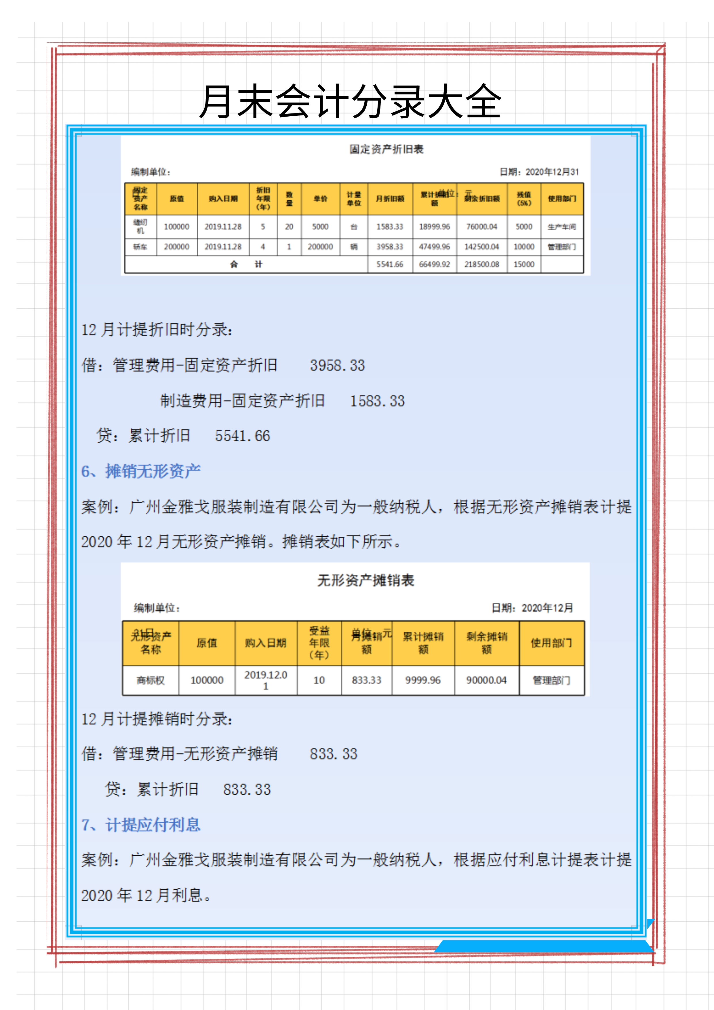 财务会计月末工作必备：会计期末涉及的会计分录大全！附案例解析