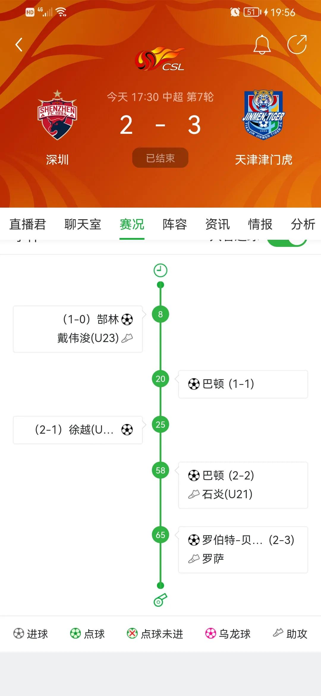 cba深圳对天津在哪里打(最新战况 深圳2：3天津津门虎)